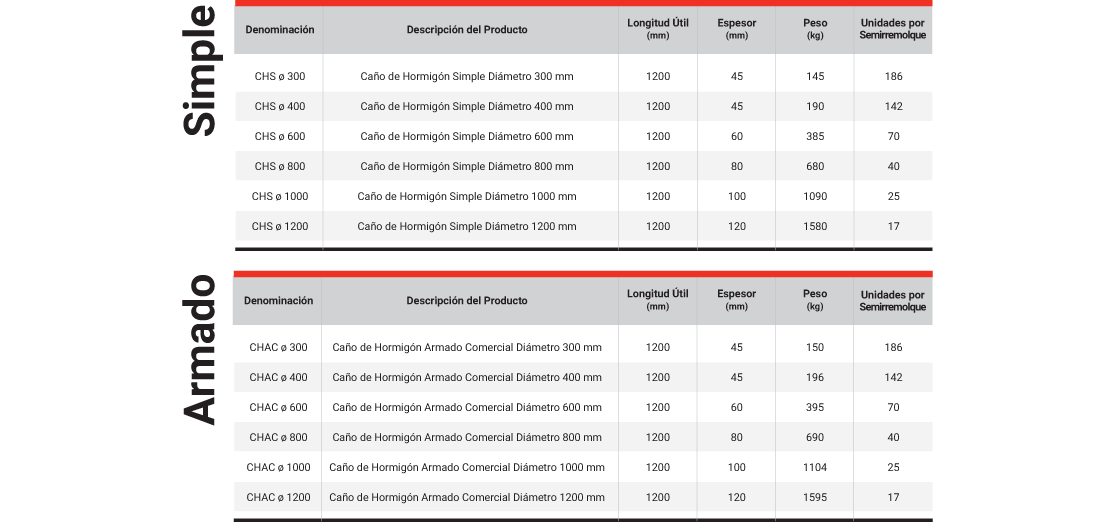 SilkeBlock Caños de Hormigon
