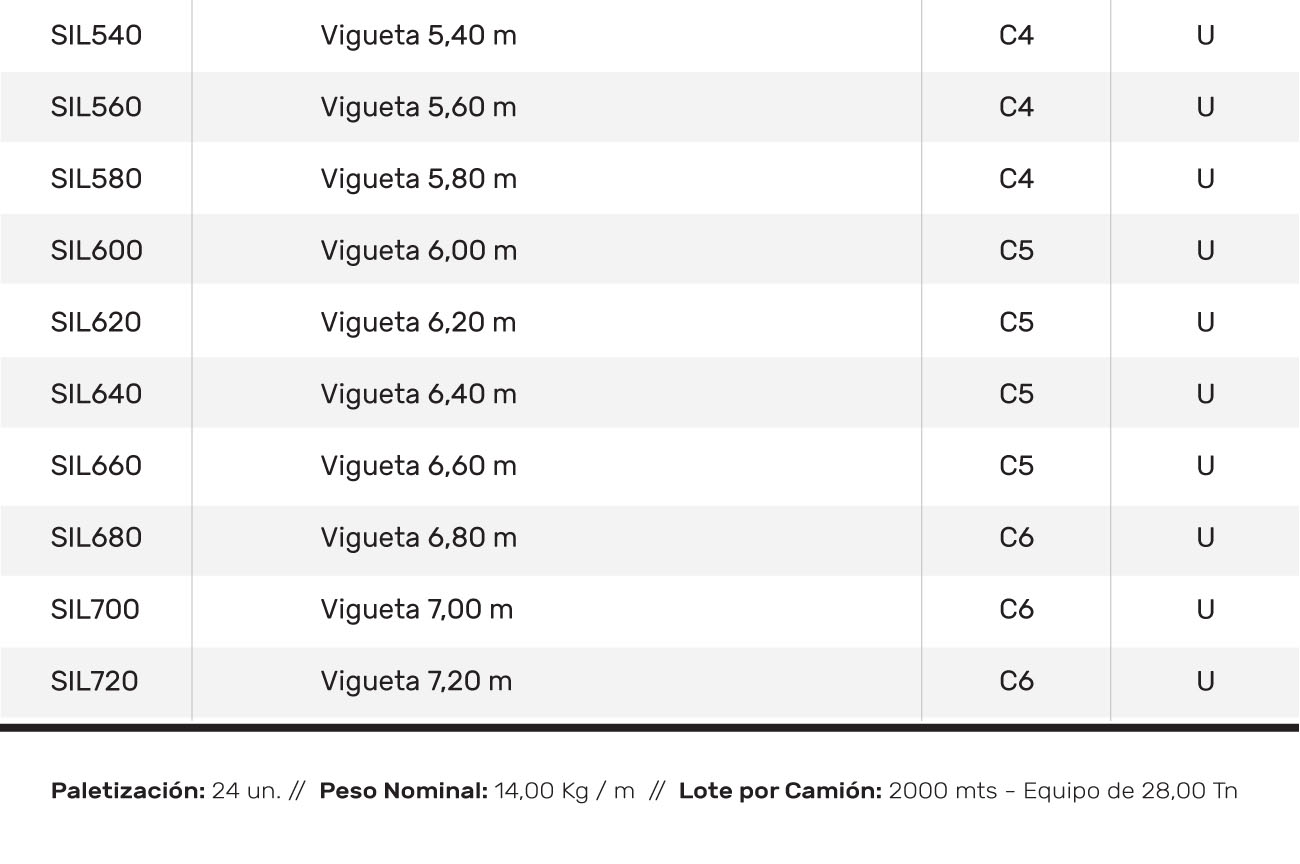 Silke Block Viguetas